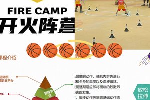  为什么篮球背景训练要从小抓起：培养未来之星的关键策略